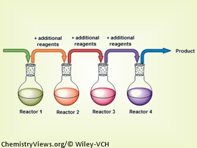 Synthesis Goes with the Flow