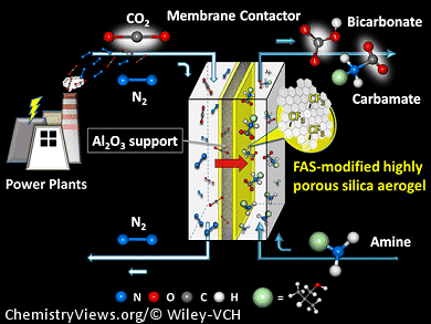Reusable CO2 Capture Materials