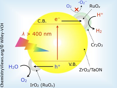 New Type of Water Splitting Catalyst