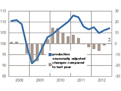 German Chemical Industry Sees Light at the End of the Tunnel