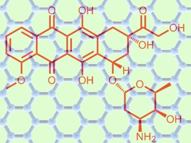 Anticancer Graphene