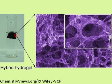 New High-Performance Supercapacitor Materials