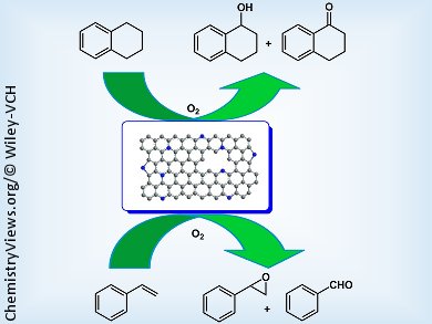 Green Oxidations on Graphene