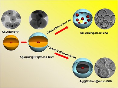 Stöber Method for Polymer Coating Core-Shell Nanoparticles