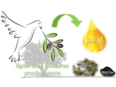An Olive Branch for Lignin: Pass the Hydrogen