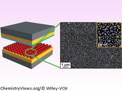 Mercury Detection by Cutting Contact