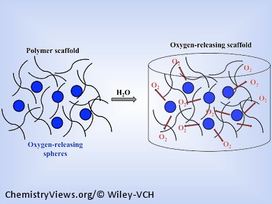 Oxygen Releasing Biomaterials for Tissue Engineering