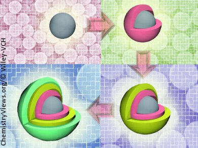 Triple-Layered Microspheres