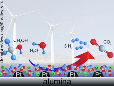 Salted Catalysts for Chemical Energy Storage