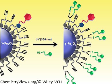 Double-clicking on Nanoparticles