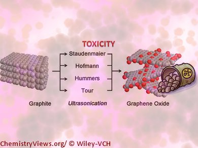 Cytotoxicity of Graphene Oxide