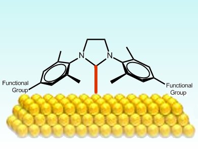 New Carbene Anchors for Gold Surfaces