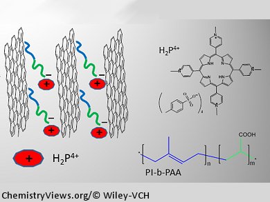 Graphene Takes Charge – New Route to Functionalization