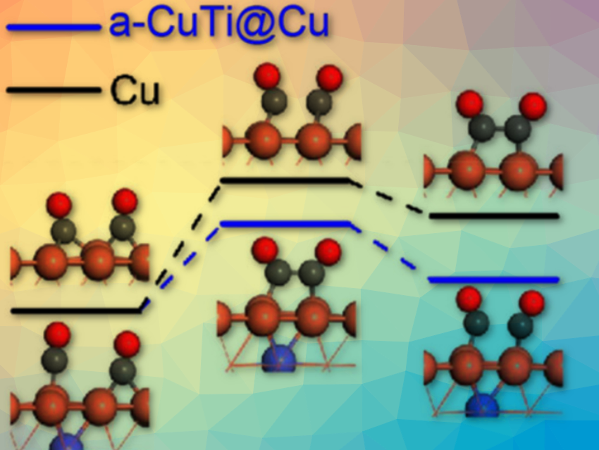 Liquid Fuels from Carbon Dioxide