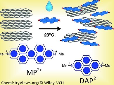 New Route for Large-Scale Graphene Production