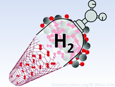 Carbon Nanotubes: Gas Tank of the Future?