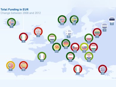 European Crisis Effects Higher Education Funding