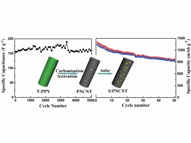 Nanotubes for Energy-Storage