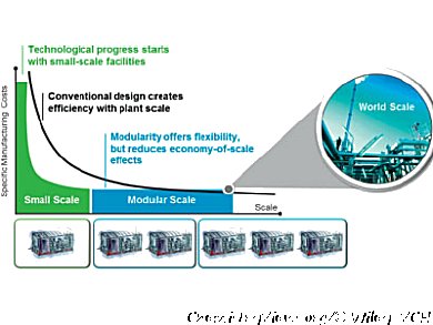 Future Production Concepts in the Chemical Industry