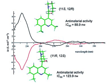 Absolute Configuration of (+)-Erythro-Mefloquine