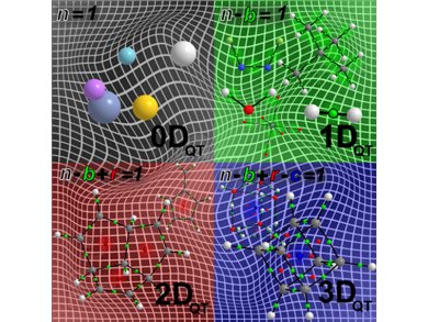 Is Graphene Really a 2D Material?