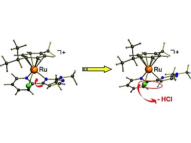 New Catalyst Activation Mechanism