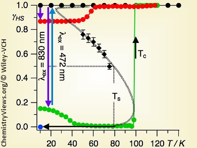 Iron Complex with Photophysical Reversibility