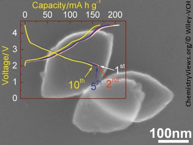Promising Cathode Material for New Energy-Storage Technology