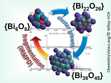 Gas-Phase Chemistry of Bismuth–Oxido Clusters