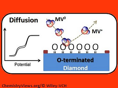 Diamonds—An Electrodes' Best Friend