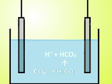 Energy From Carbon Dioxide