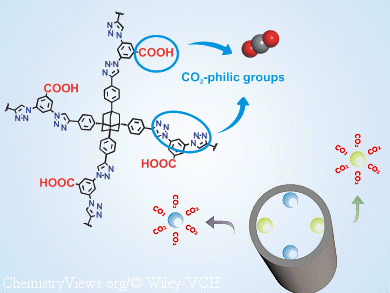 Porous Organic Polymer Captures CO2