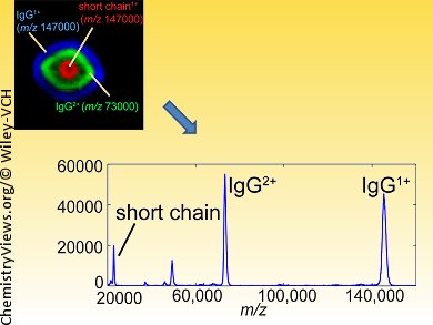 More Sensitive Mass Spectrometry