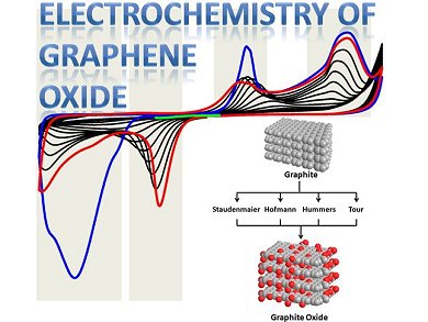 Two Routes—Two Graphene Oxides