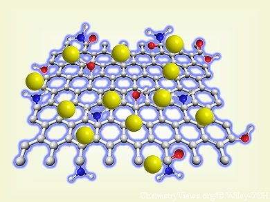 Glowing Graphene Dots