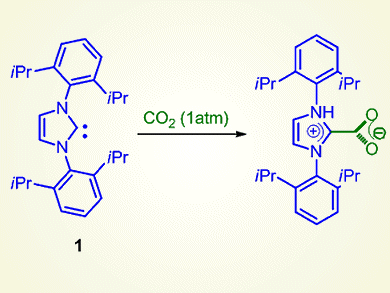 Capture of Carbon Dioxide with N-Heterocyclic Carbenes