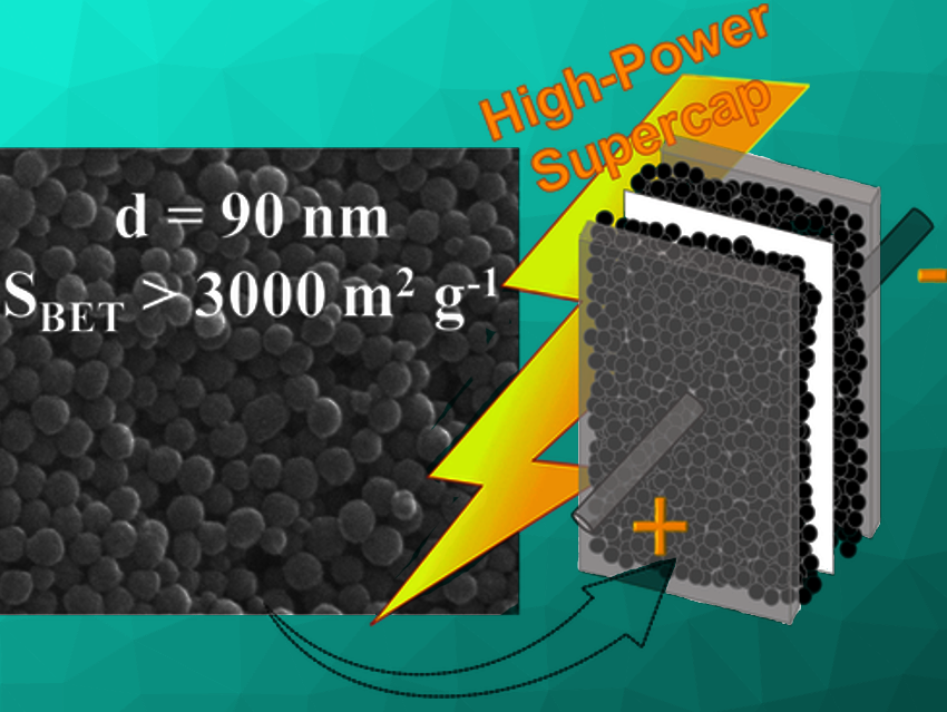 Supercapacitive Energy Storage in Highly Porous Carbon Nanospheres