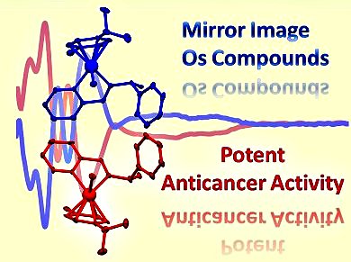 Mirror Images: Chiral Affects in Osmium Complexes