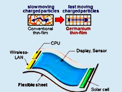 Growing Thin Films of Germanium