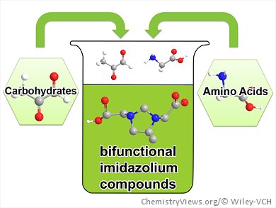 Building Blocks to Sustainable Synthesis