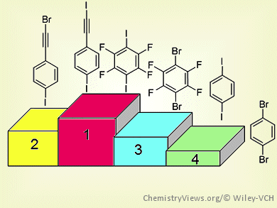 Ranking Halogen-Bond Donors