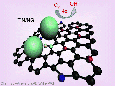 New Low-Cost Catalyst for Fuel Cells