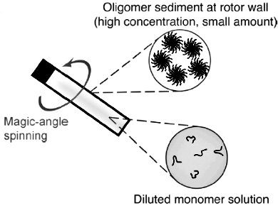 Sedimented Solute NMR