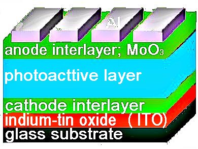 High-Efficiency Polymer Solar Cells