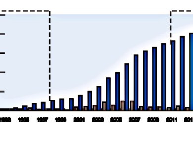 OECD’s Cooperative Chemicals Assessment Programme (CoCAP)