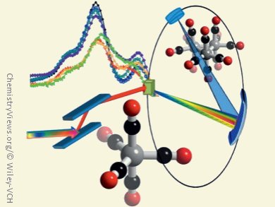 New Technique for Analyzing Transition-Metal Catalysts