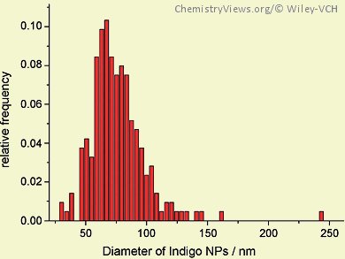 Electrochemistry as a Sizing Technique