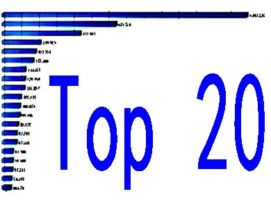 Top 20 Analytical Scientist