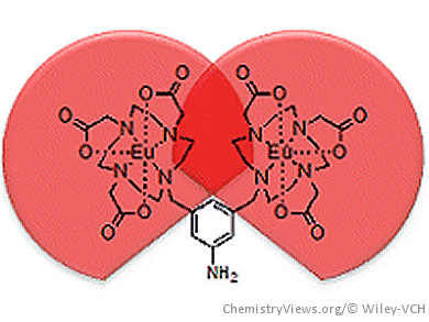 Anion Binding Controlled by Remote Substituents