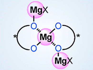 Supramolecular Catalysts from Simple Components